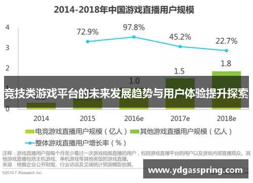 竞技类游戏平台的未来发展趋势与用户体验提升探索