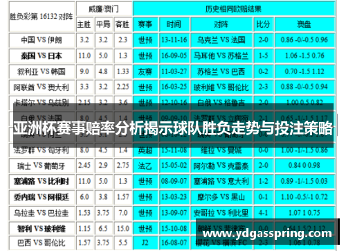 亚洲杯赛事赔率分析揭示球队胜负走势与投注策略